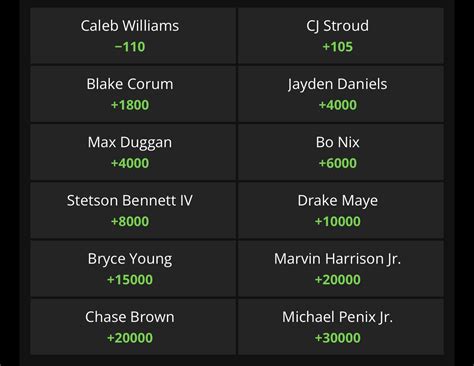 draftkings heisman odds|DraftKings Updated Heisman Odds .